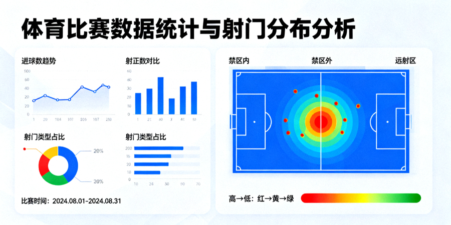 体育比赛数据统计图表与射门分布分析的可视化画面