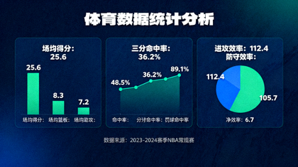 体育数据分析图表与统计指标的可视化展示画面