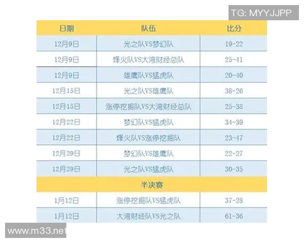 西安篮球队在联赛中的团队协作表现分析与评价